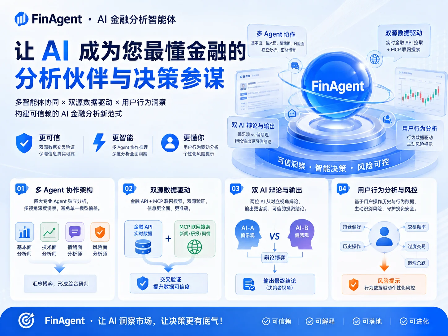FinAgent 金融分析智能体宣传图